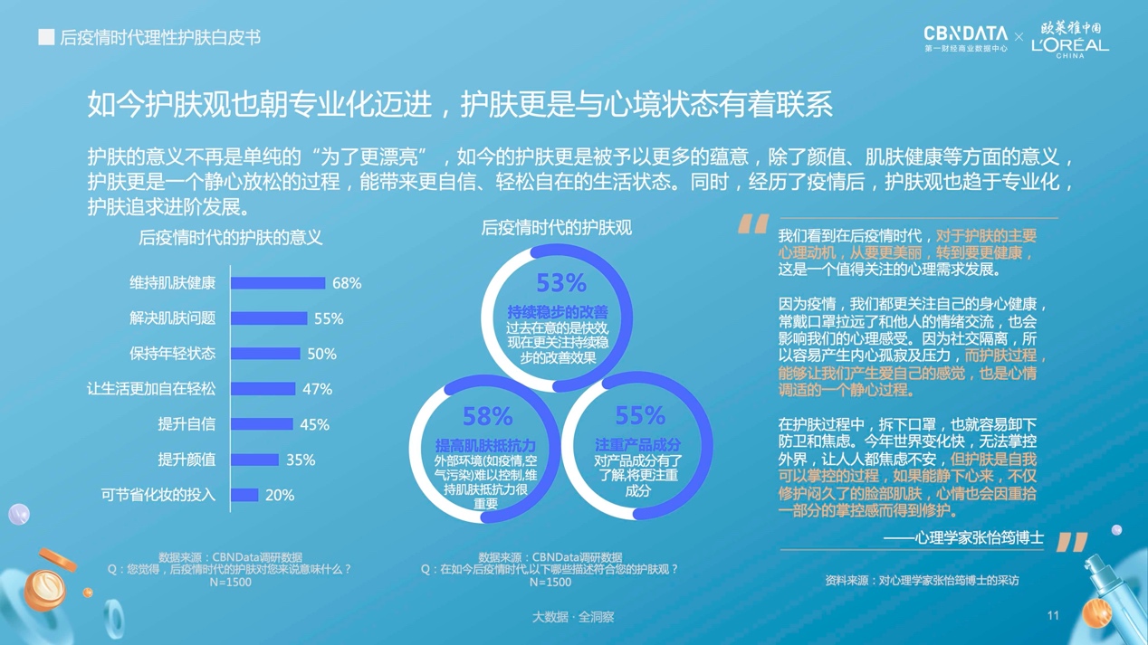 歐萊雅中國聯(lián)合第一財經(jīng)商業(yè)數(shù)據(jù)中心發(fā)布《后疫情時代理性護膚白皮書》