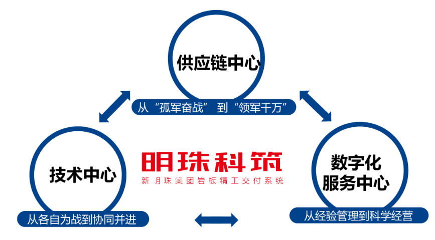 巖板交付路在何方？“明珠科筑”已到位！